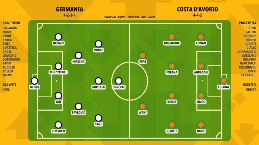 pronostico-germania-costa-d-avorio-formazioni.jpeg