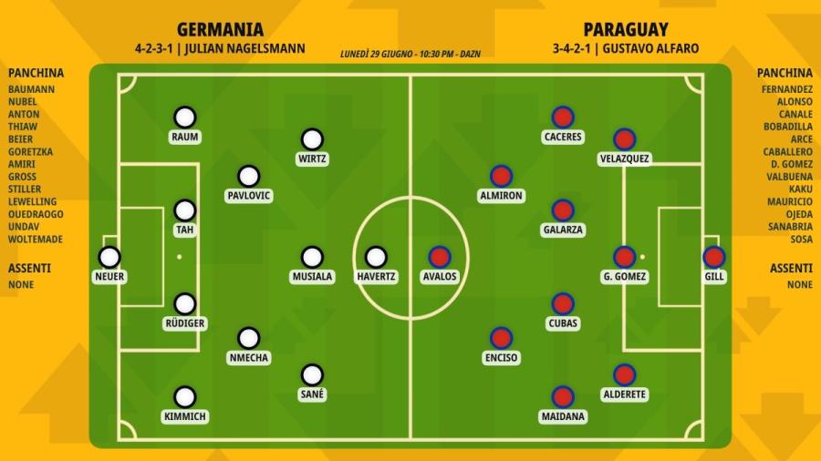 pronostico-germania-paraguay-formazioni.jpeg