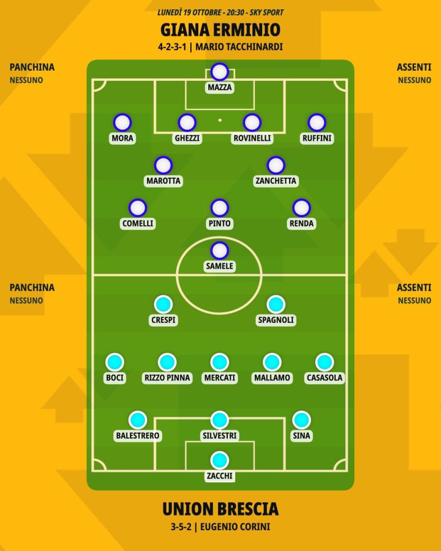 pronostico-giana-erminio-union-brescia-formazioni.jpeg