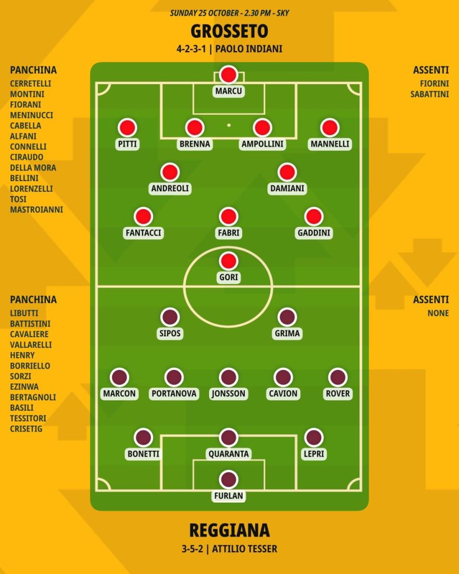 pronostico-grosseto-reggiana-formazioni.jpeg