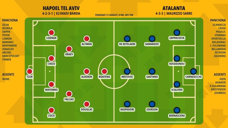 pronostico-hapoel-tel-aviv-atalanta-formazioni.jpeg