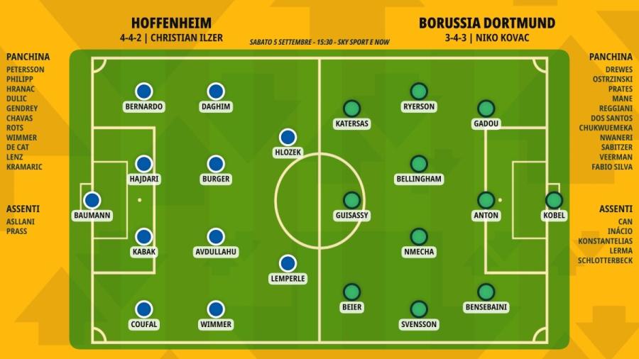 pronostico-hoffenheim-borussia-dortmund-formazioni.jpeg