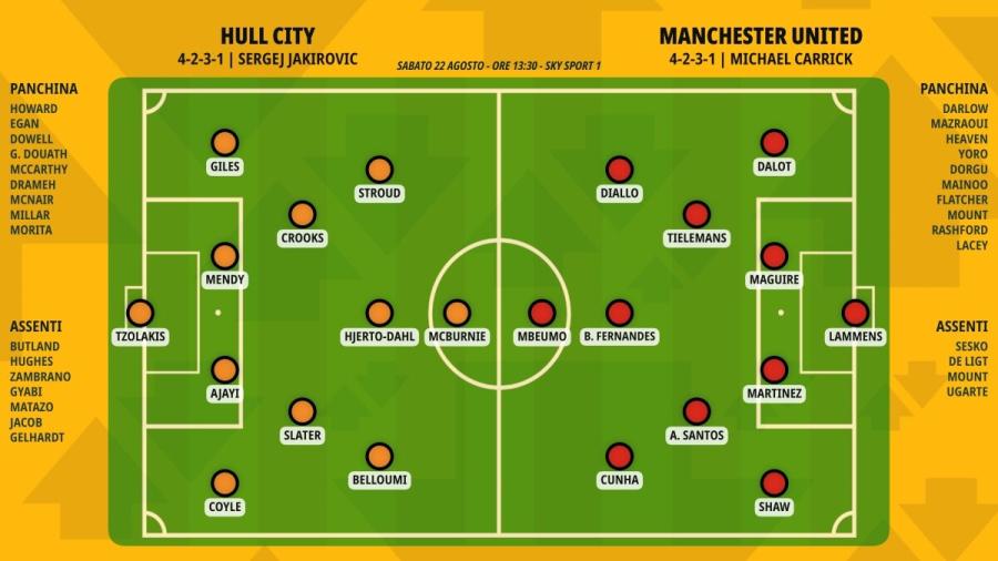 pronostico-hull-city-manchester-united-formazioni.jpeg