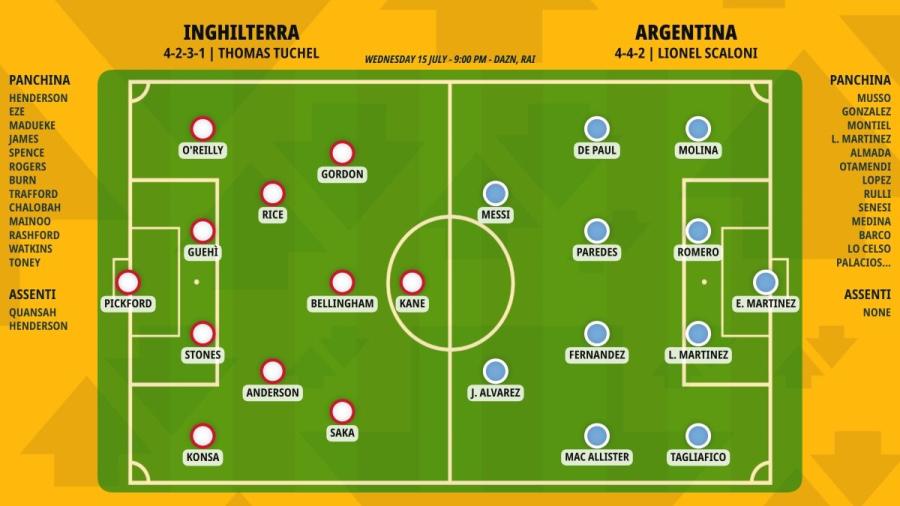 pronostico-inghilterra-argentina-formazioni.jpeg