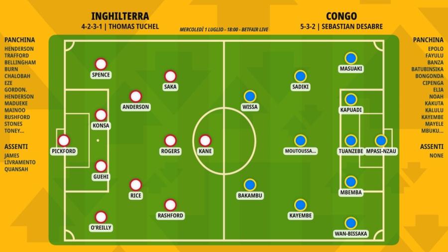 pronostico-inghilterra-congo-formazioni.jpeg