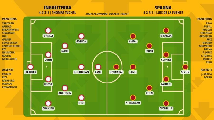 pronostico-inghilterra-spagna-formazioni.jpeg