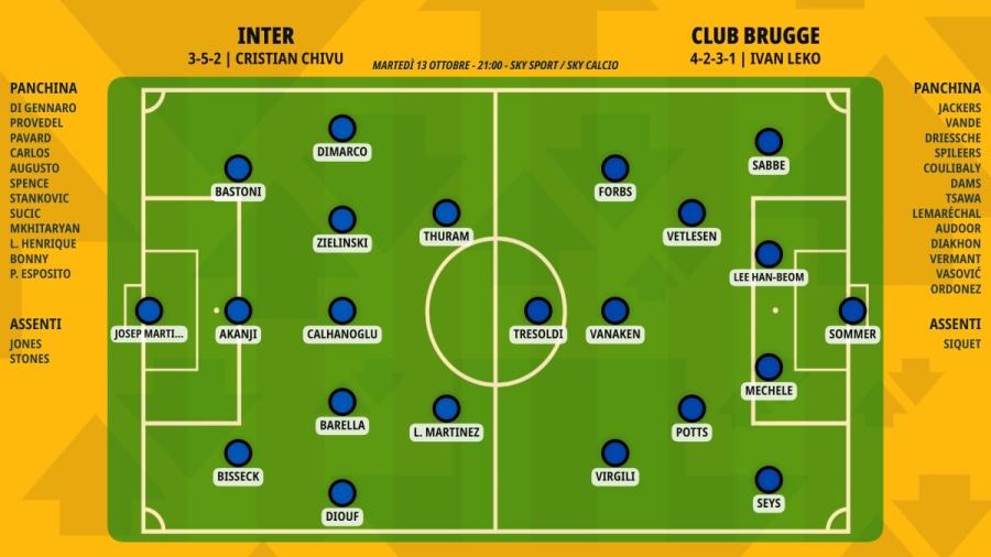 pronostico-inter-club-brugge-formazioni.jpeg