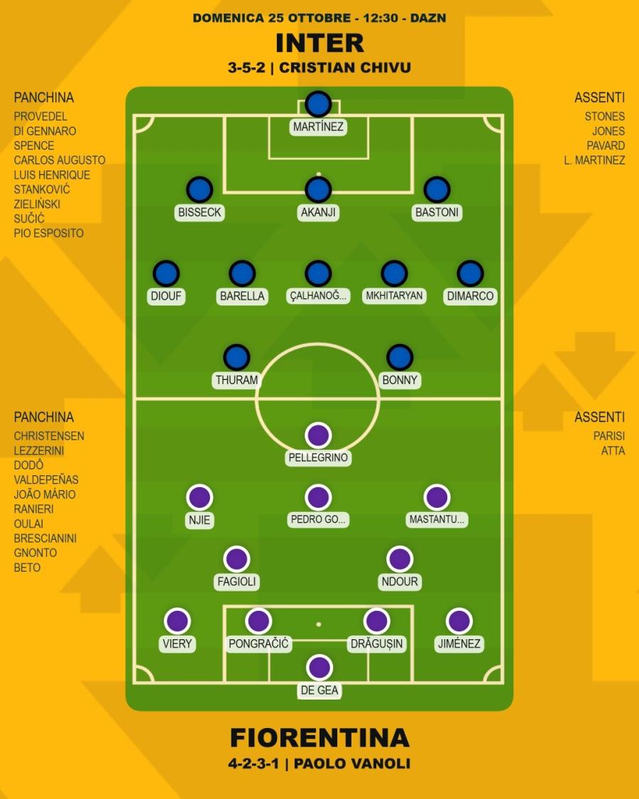 pronostico-inter-fiorentina-formazioni.jpeg