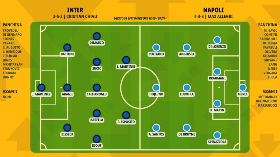 pronostico-inter-napoli-formazioni.jpeg