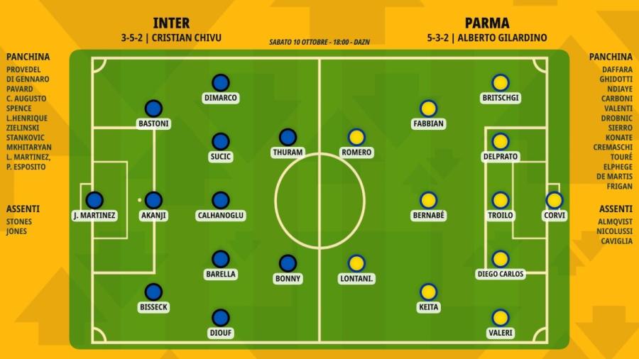 pronostico-inter-parma-formazioni.jpeg