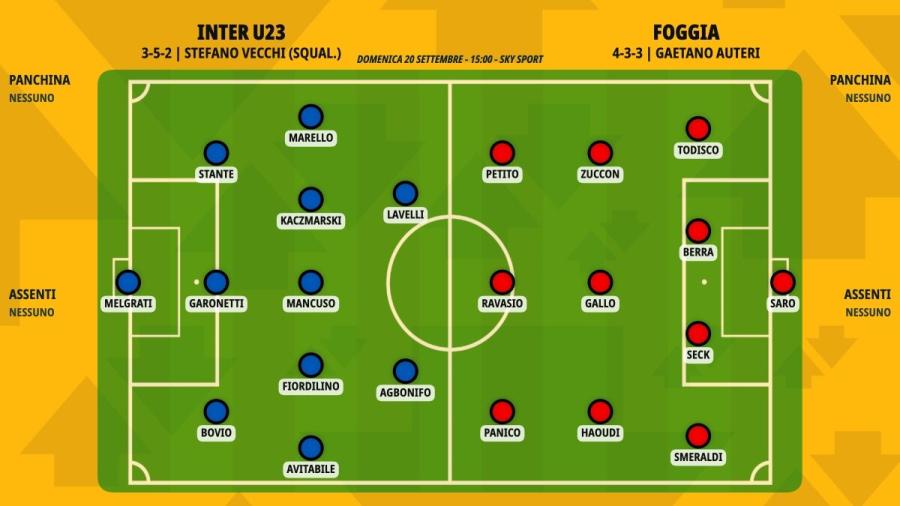 pronostico-inter-u23-foggia-formazioni.jpeg