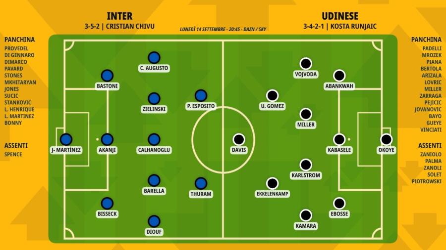 pronostico-inter-udinese-formazioni.jpeg
