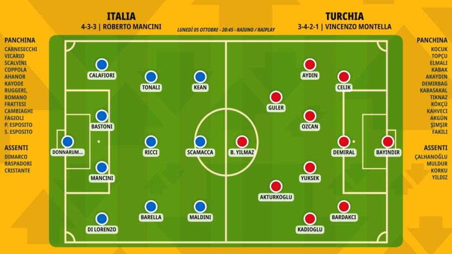 pronostico-italia-turchia-formazioni.jpeg
