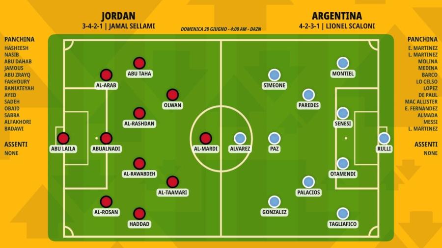 pronostico-jordan-argentina-formazioni.jpeg