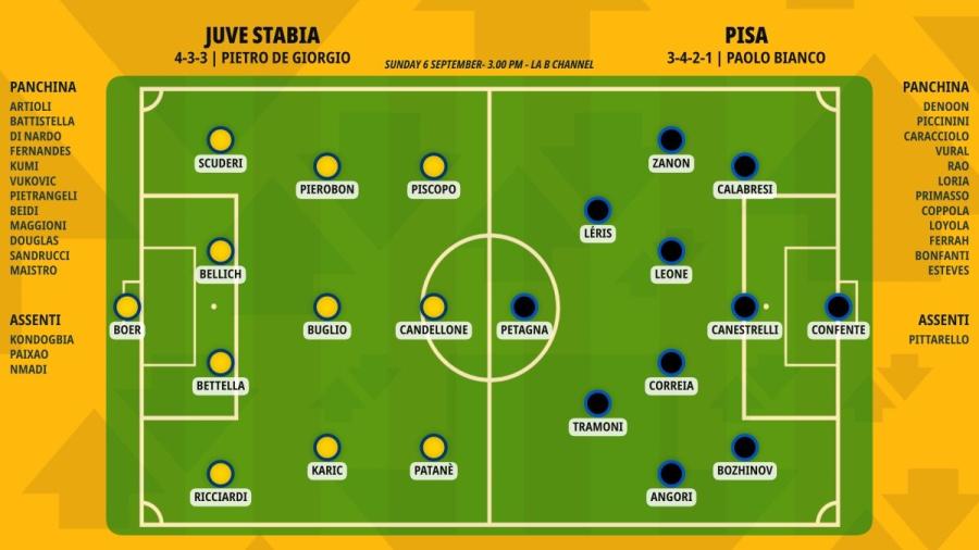 pronostico-juve-stabia-pisa-formazioni.jpeg