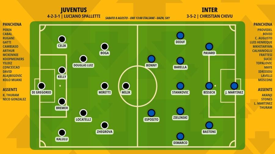 pronostico-juventus-inter-formazioni.jpeg