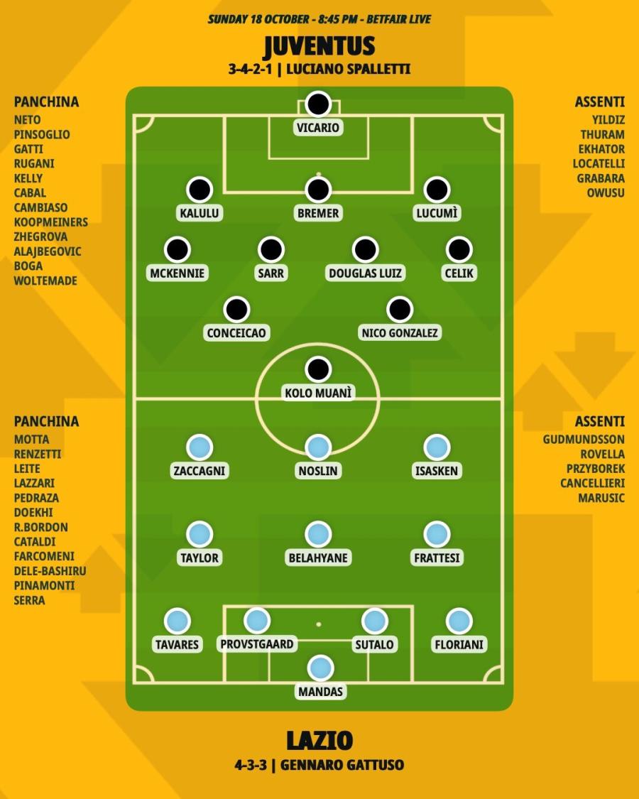 pronostico-juventus-lazio-formazioni.jpeg