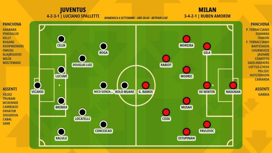 pronostico-juventus-milan-formazioni.jpeg