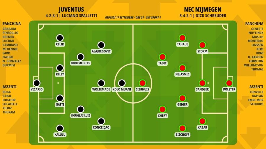 pronostico-juventus-nec-nijmegen-formazioni.jpeg