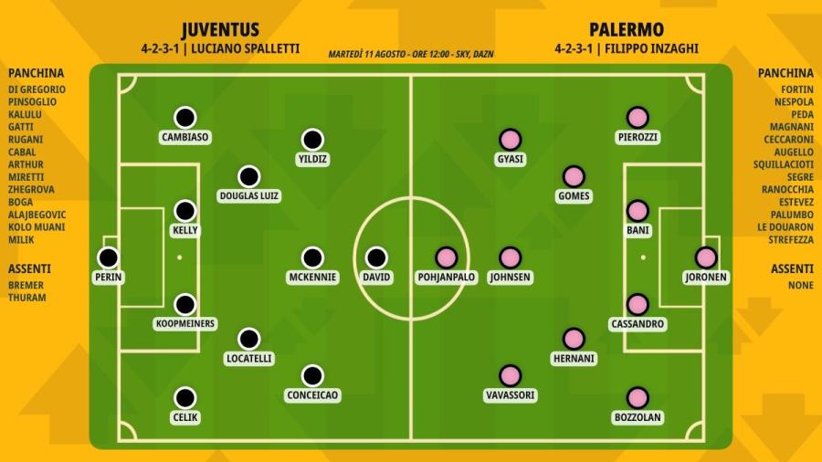 pronostico-juventus-palermo-formazioni.jpeg