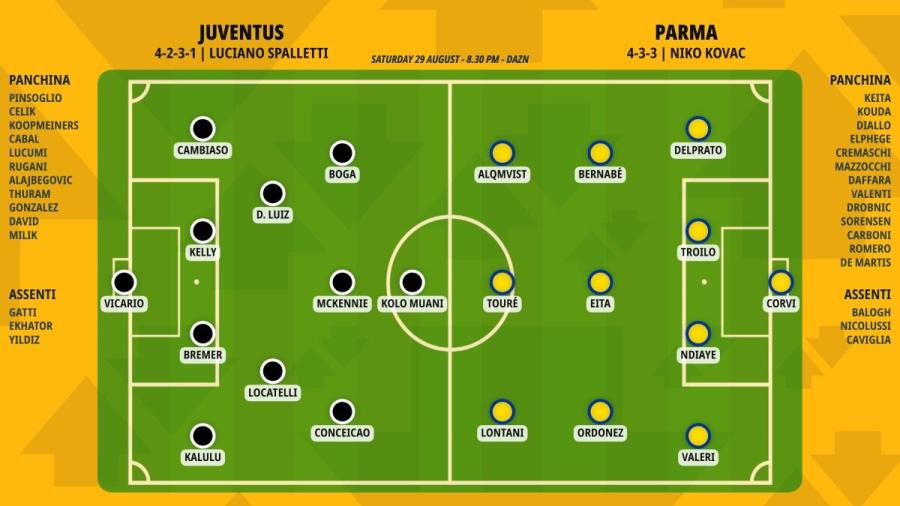 pronostico-juventus-parma-formazioni.jpeg
