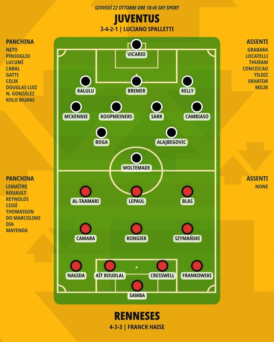 pronostico-juventus-renneses-formazioni.jpeg