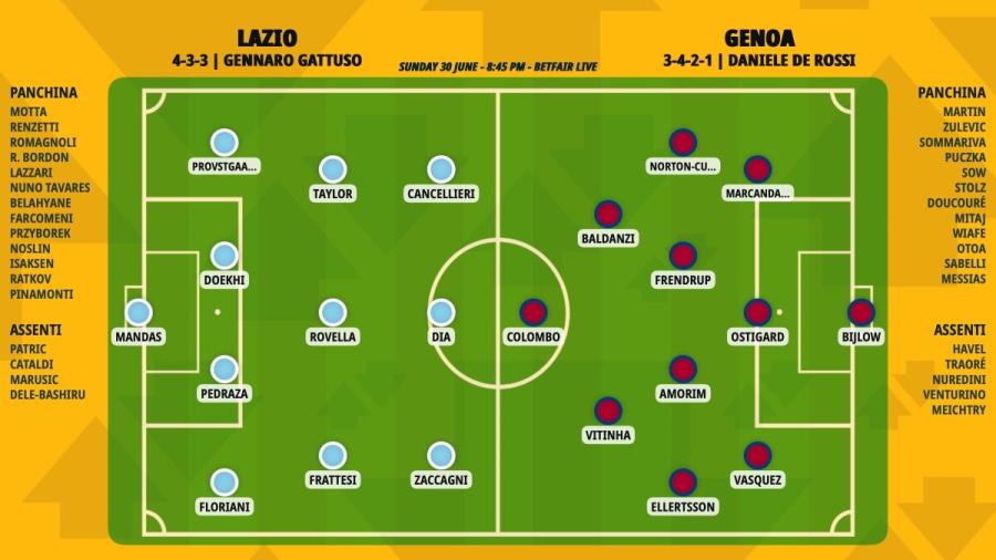 pronostico-lazio-genoa-formazioni.jpeg