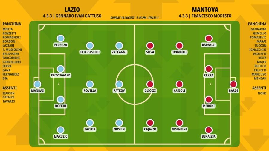 pronostico-lazio-mantova-formazioni.jpeg
