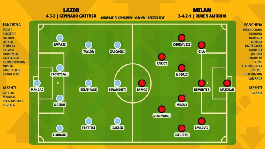 pronostico-lazio-milan-formazioni.jpeg