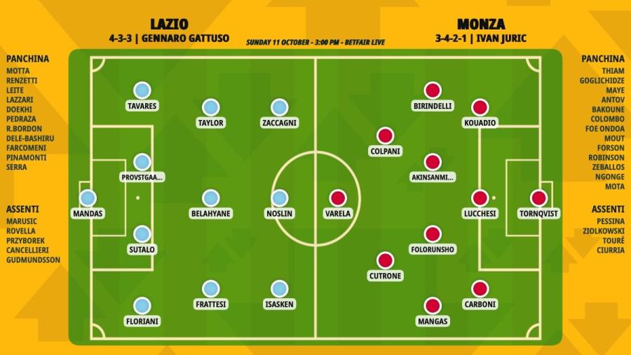 pronostico-lazio-monza-formazioni.jpeg