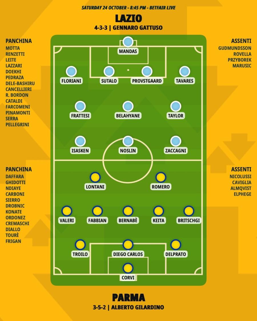 pronostico-lazio-parma-formazioni.jpeg