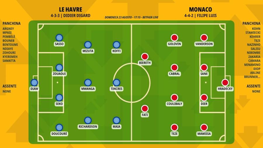 pronostico-le-havre-monaco-formazioni.jpeg