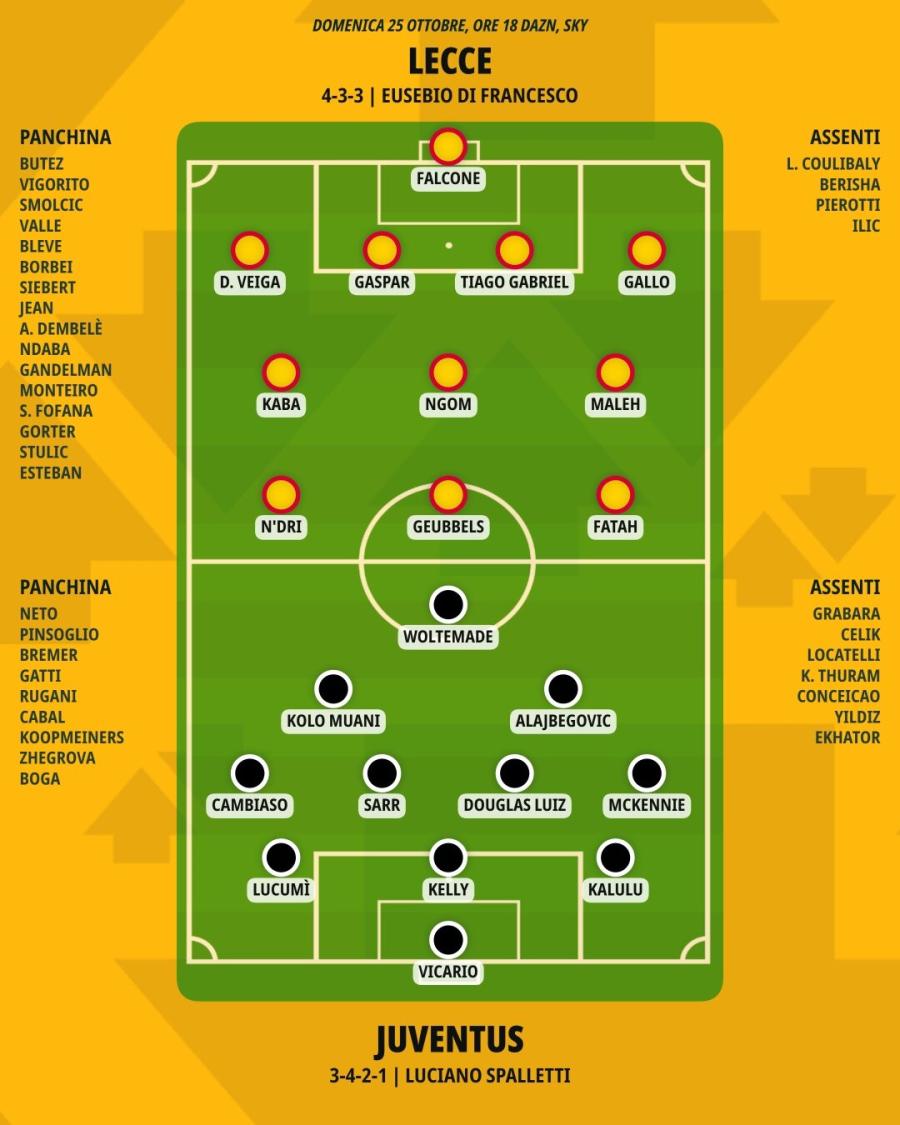 pronostico-lecce-juventus-formazioni.jpeg