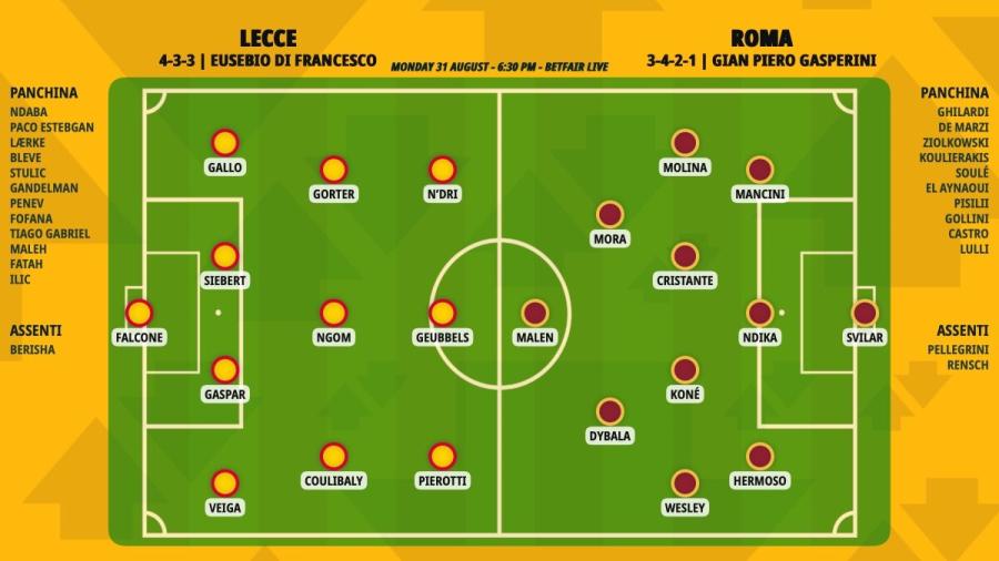 pronostico-lecce-roma-formazioni.jpeg