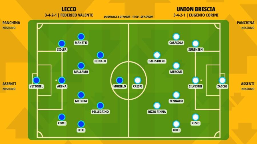pronostico-lecco-union-brescia-formazioni.jpeg