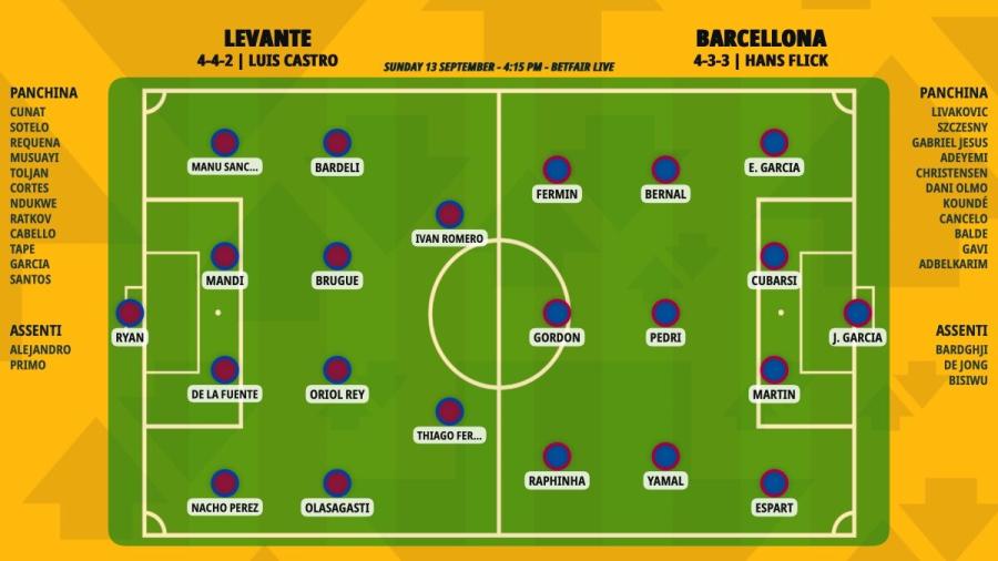pronostico-levante-barcellona-formazioni.jpeg