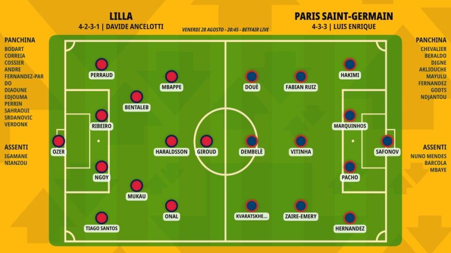 pronostico-lilla-paris-saint-germain-formazioni.jpeg