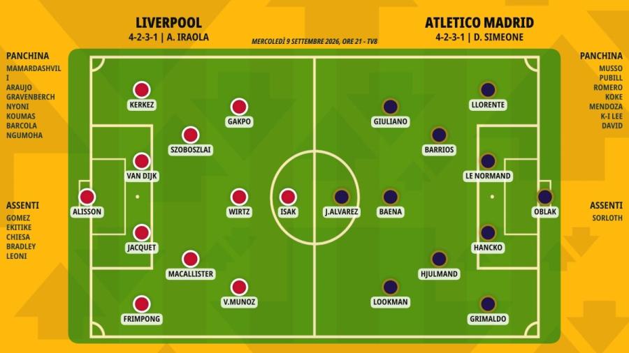 pronostico-liverpool-atletico-madrid-formazioni.jpeg