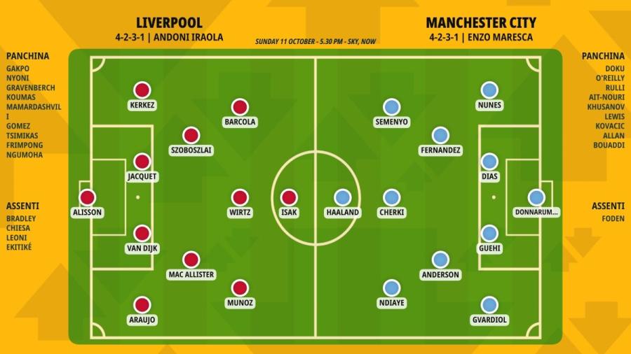 pronostico-liverpool-manchester-city-formazioni.jpeg