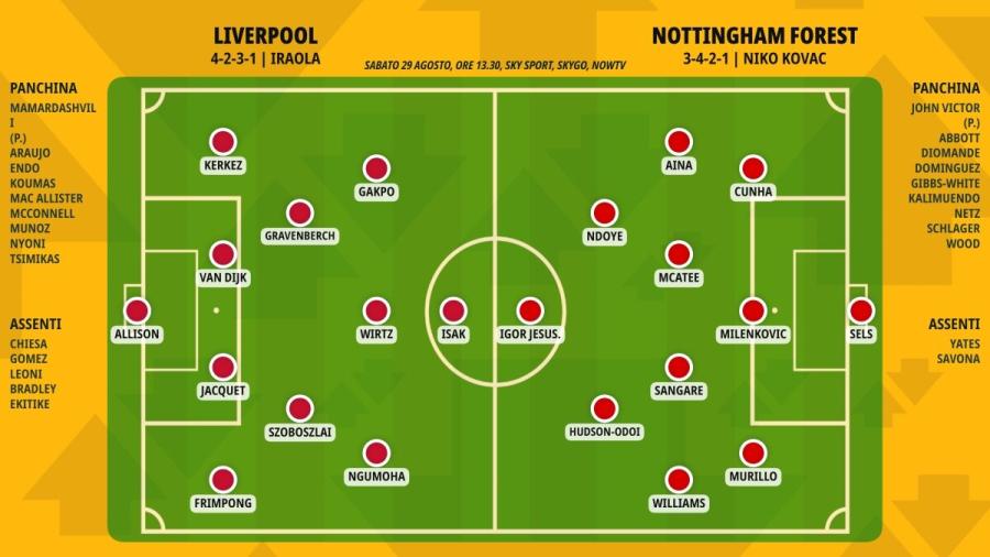 pronostico-liverpool-nottingham-forest-formazioni.jpeg