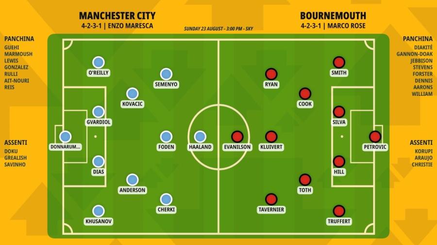 pronostico-manchester-city-bournemouth-formazioni.jpeg