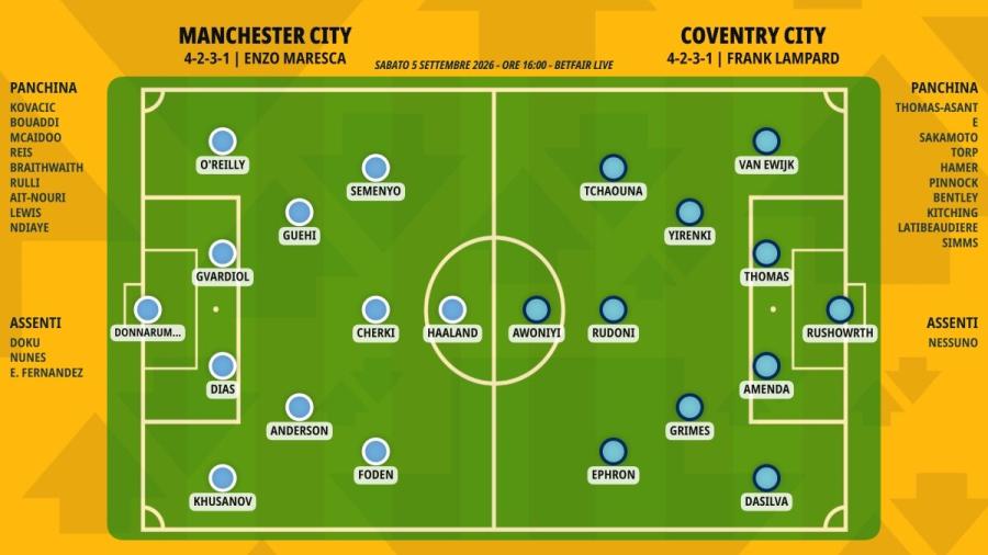 pronostico-manchester-city-coventry-city-formazioni.jpeg
