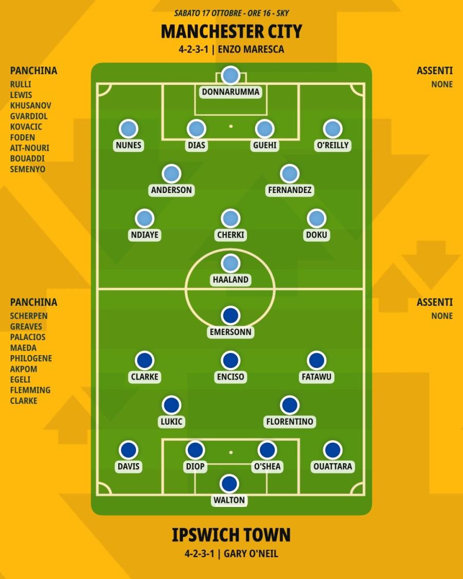 pronostico-manchester-city-ipswich-town-formazioni.jpeg