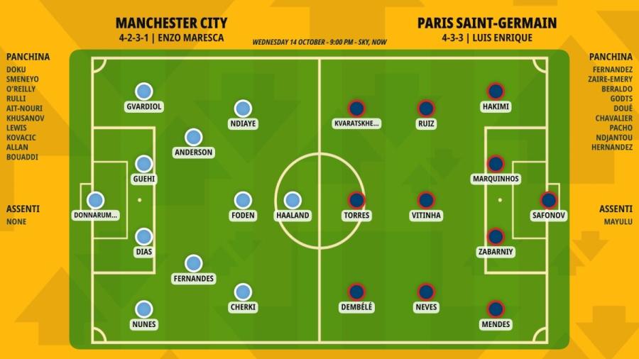 pronostico-manchester-city-paris-saint-germain-formazioni.jpeg