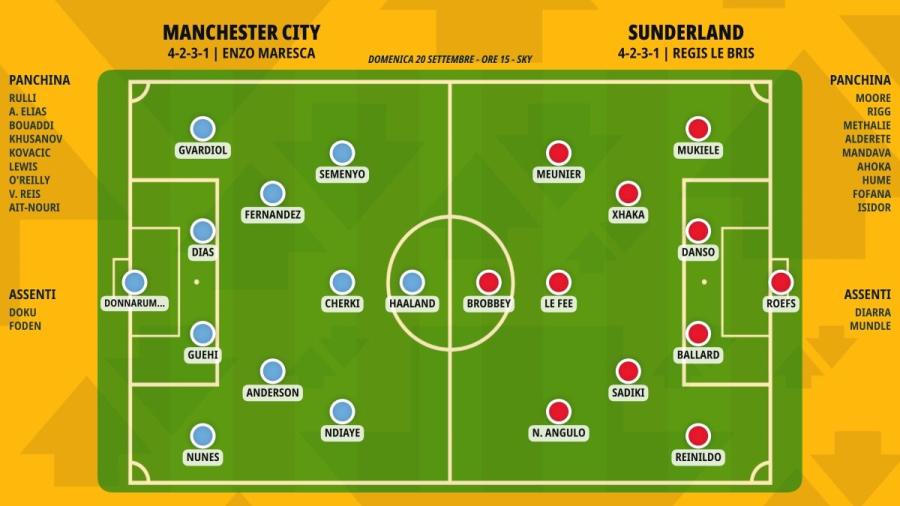 pronostico-manchester-city-sunderland-formazioni.jpeg
