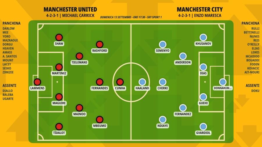 pronostico-manchester-united-manchester-city-formazioni.jpeg