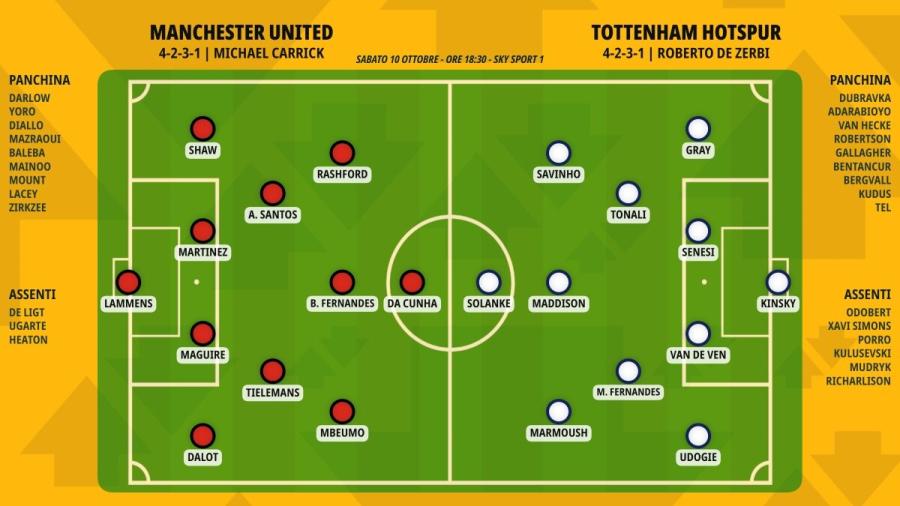 pronostico-manchester-united-tottenham-hotspur-formazioni.jpeg