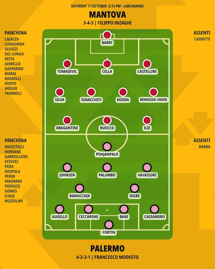 pronostico-mantova-palermo-formazioni.jpeg