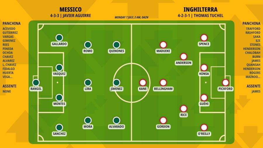 pronostico-messico-inghilterra-formazioni.jpeg