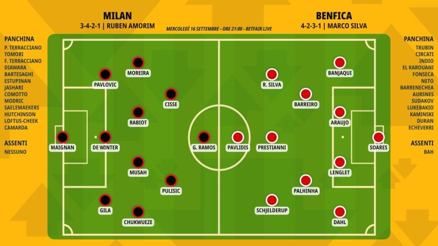 pronostico-milan-benfica-formazioni.jpeg